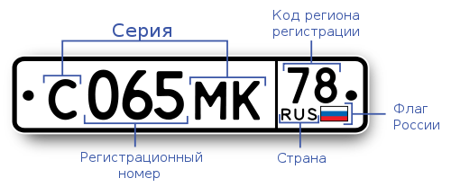 Коды регионов России
